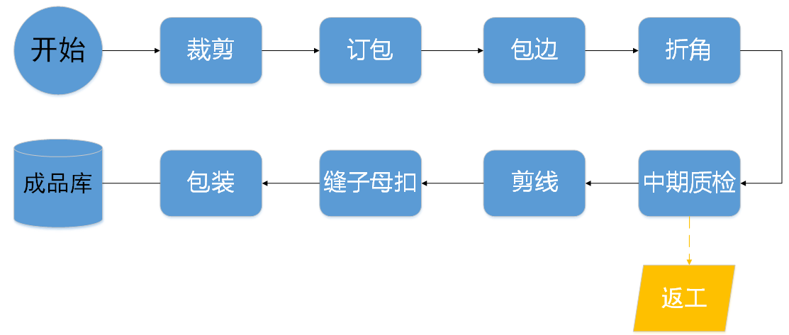 阜陽軟件公司，阜陽管家婆軟件，阜陽軟件，阜陽進銷存軟件