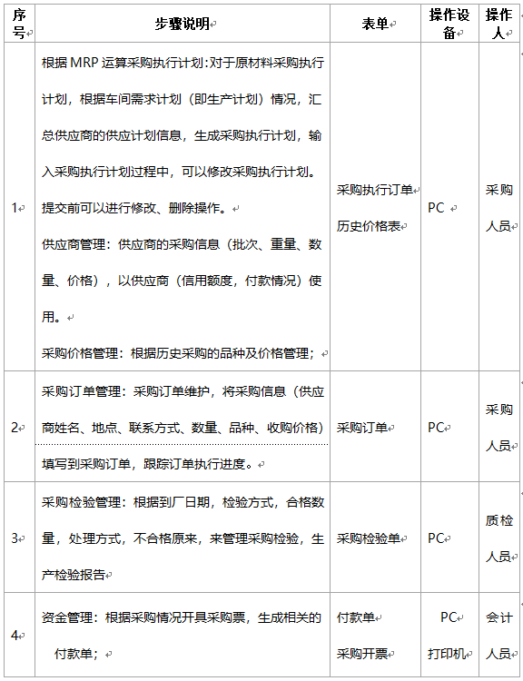 阜陽軟件公司，阜陽管家婆軟件，阜陽軟件，阜陽進銷存軟件