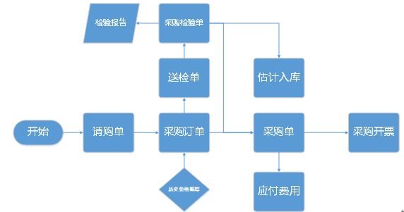 阜陽軟件公司，阜陽管家婆軟件，阜陽軟件，阜陽進銷存軟件