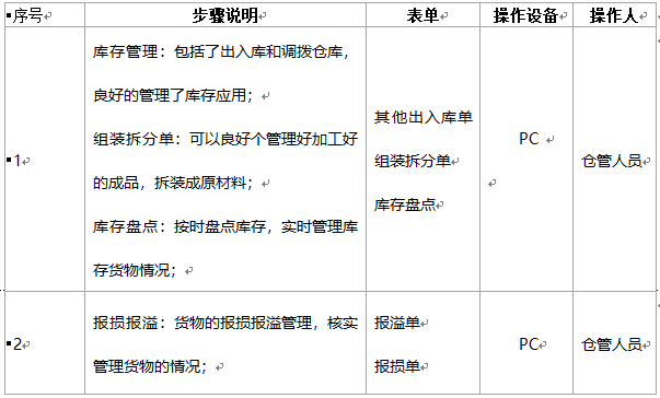 阜陽軟件公司，阜陽管家婆軟件，阜陽軟件，阜陽進銷存軟件