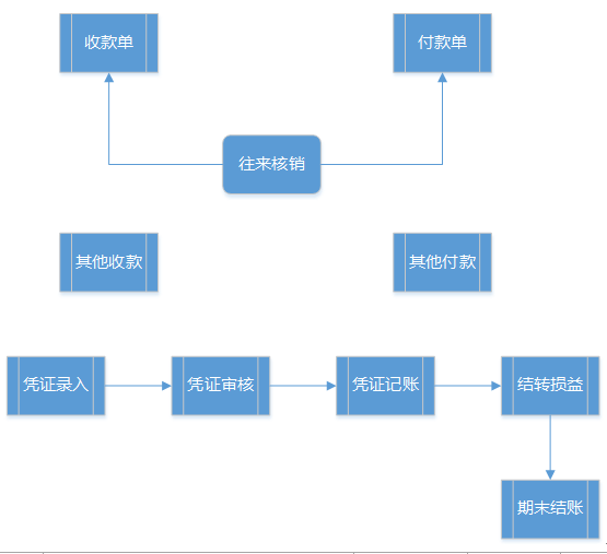 阜陽軟件公司，阜陽管家婆軟件，阜陽軟件，阜陽進銷存軟件