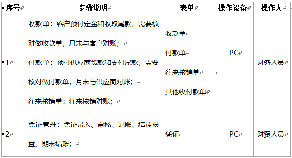 阜陽軟件公司，阜陽管家婆軟件，阜陽軟件，阜陽進銷存軟件