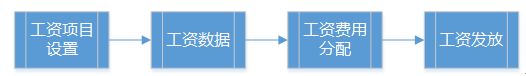 阜陽軟件公司，阜陽管家婆軟件，阜陽軟件，阜陽進銷存軟件