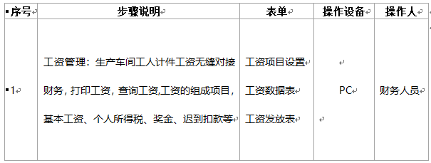 阜陽軟件公司，阜陽管家婆軟件，阜陽軟件，阜陽進銷存軟件