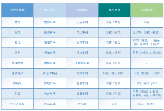 阜陽軟件公司，阜陽管家婆軟件，阜陽軟件，阜陽進銷存軟件