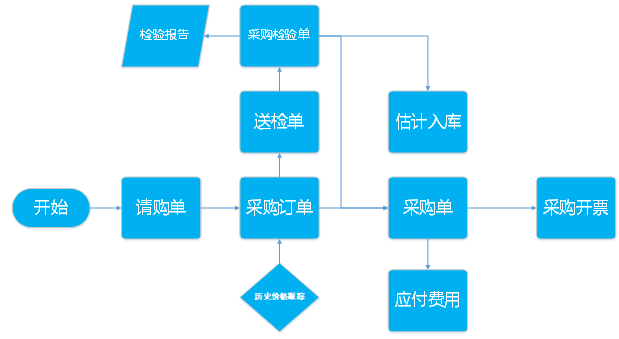 阜陽軟件公司，阜陽管家婆軟件，阜陽軟件，阜陽進銷存軟件
