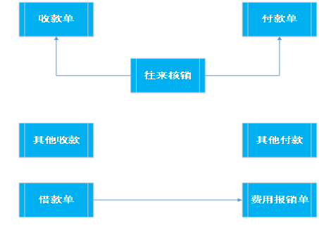 阜陽軟件公司，阜陽管家婆軟件，阜陽軟件，阜陽進銷存軟件