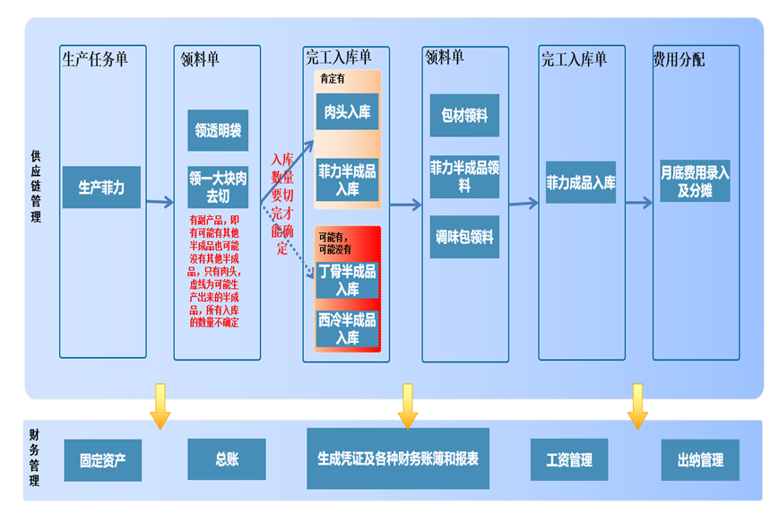 阜陽軟件公司，阜陽管家婆軟件，阜陽軟件，阜陽進銷存軟件