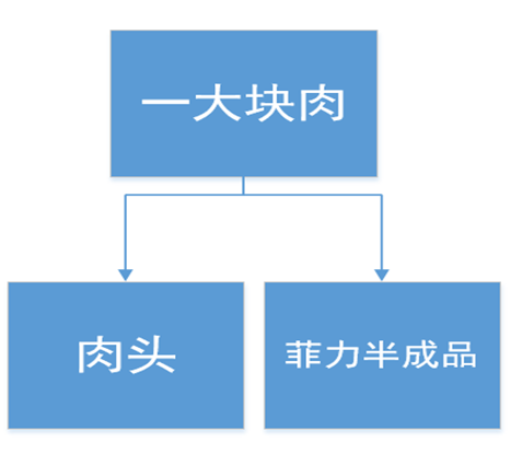 阜陽軟件公司，阜陽管家婆軟件，阜陽軟件，阜陽進銷存軟件
