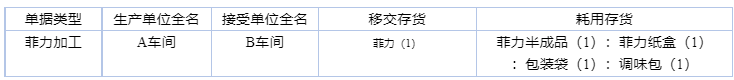 阜陽軟件公司，阜陽管家婆軟件，阜陽軟件，阜陽進銷存軟件