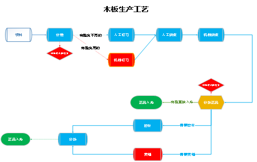 阜陽軟件公司，阜陽管家婆軟件，阜陽軟件，阜陽進銷存軟件