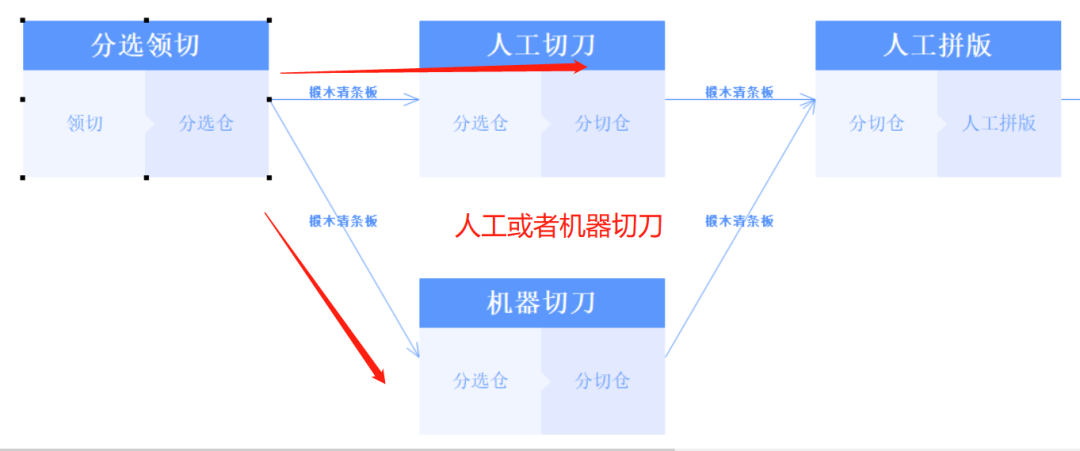 阜陽軟件公司，阜陽管家婆軟件，阜陽軟件，阜陽進銷存軟件