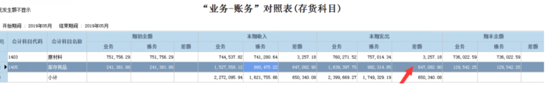 阜陽軟件公司，阜陽管家婆軟件，阜陽軟件，阜陽進(jìn)銷存軟件