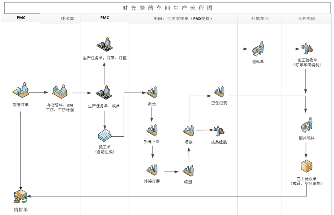 阜陽(yáng)軟件公司，阜陽(yáng)管家婆軟件，阜陽(yáng)軟件，阜陽(yáng)進(jìn)銷(xiāo)存軟件