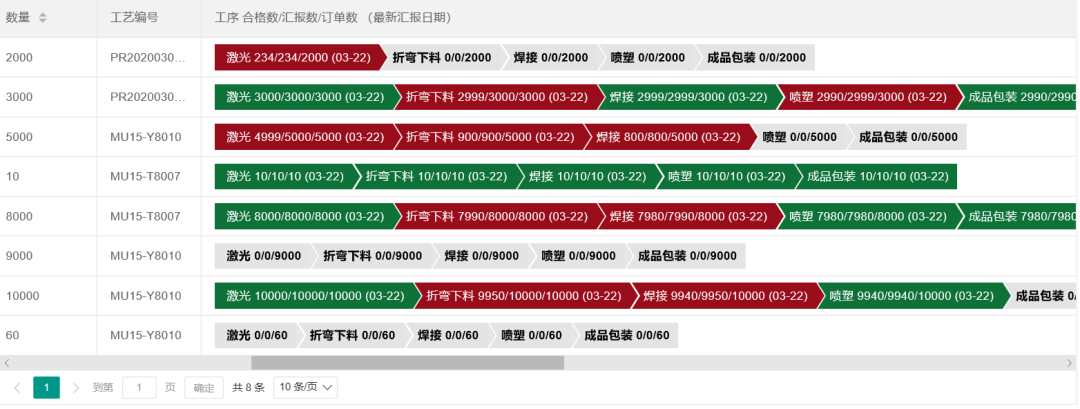 阜陽(yáng)軟件公司，阜陽(yáng)管家婆軟件，阜陽(yáng)軟件，阜陽(yáng)進(jìn)銷(xiāo)存軟件